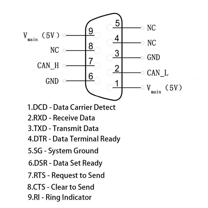 YIOVVOM DB9 RS232 Male Port to RJ45 Female Connector Card DB9 Serial Port Extender to LAN CAT5 CAT6 RJ45 Network Ethernet Cable Adapter - Image 5